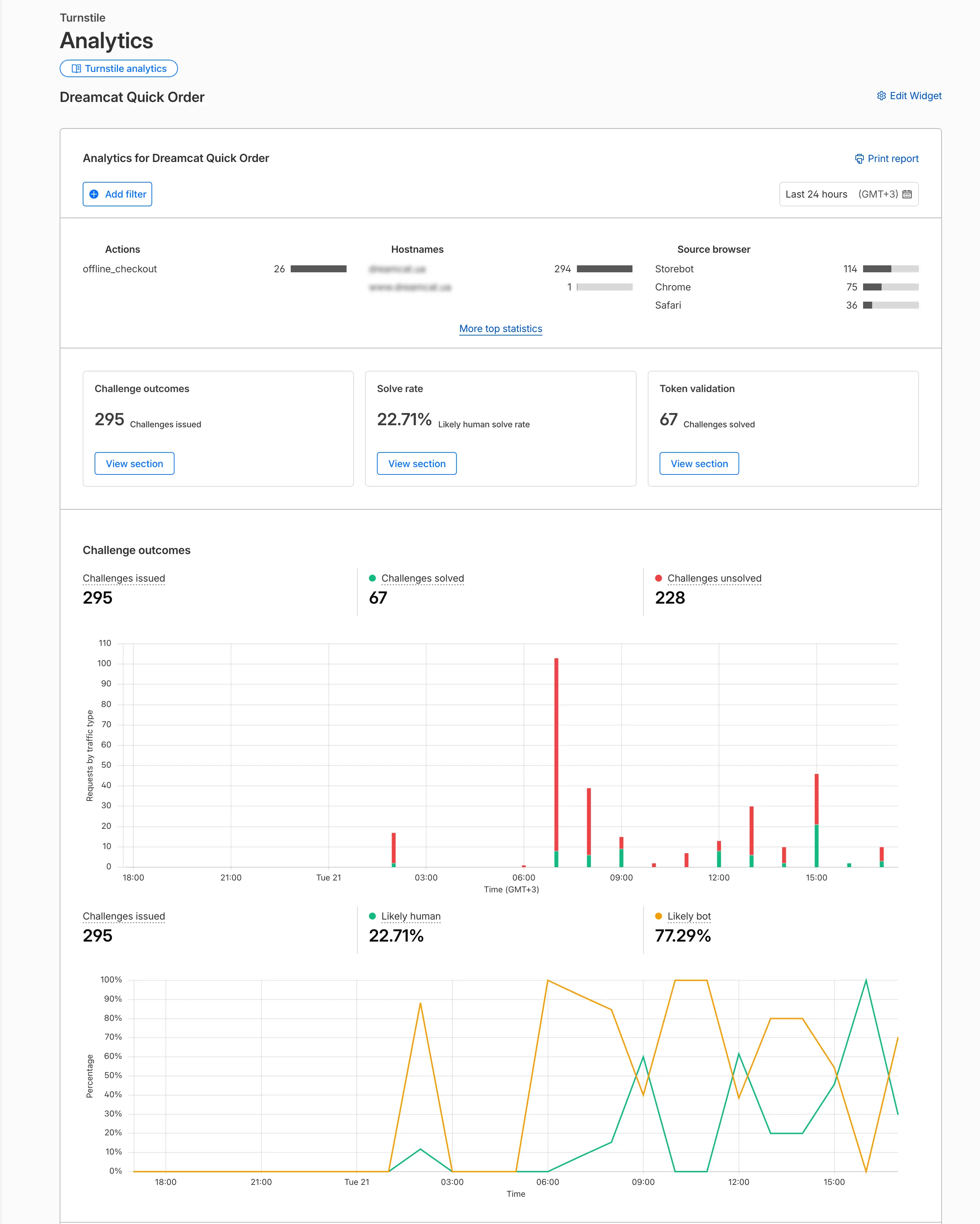 Cloudflare Turnstile для захисту замовлень